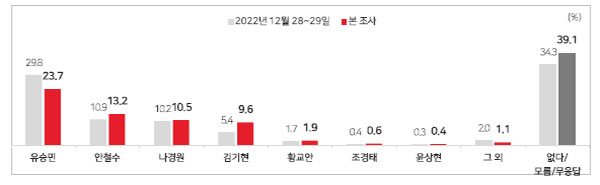 [MBC여론조사①] 윤석열 대통령 국정운영 평가 '긍정' 37.5%, '부정' 54.8%
