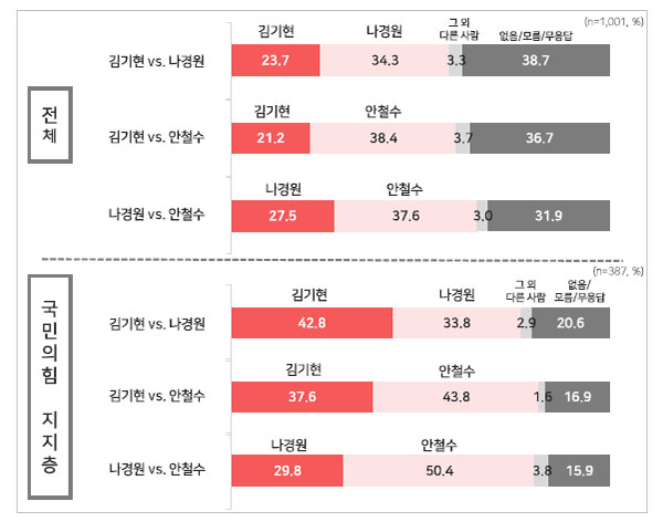 [MBC여론조사①] 윤석열 대통령 국정운영 평가 '긍정' 37.5%, '부정' 54.8%