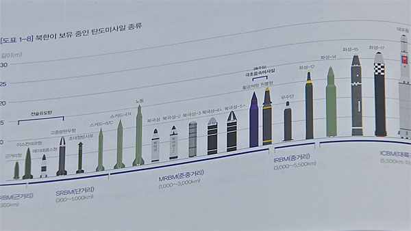 북한, '현무' 대응 바카라 사이트 추천디시 개발 중‥ICBM 재진입 기술은 '아직'
