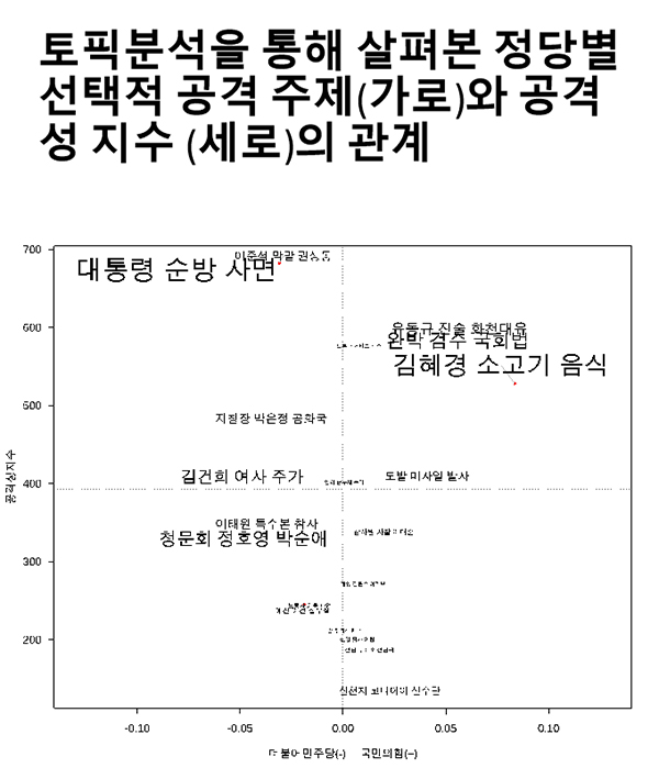 여야 논평 전수조사‥여 "검수완박" - 야 "대통령 순방"서 공격성↑