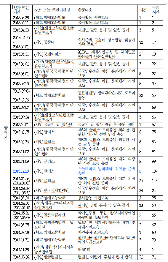 권영준 대법관 후보자 자녀, 아버지 직장인 서울대 법대에서 봉사활동? 
