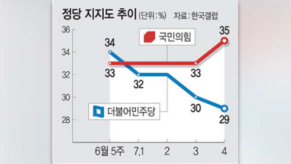민주당 이대로 가도 될까? 혁신위까지 왜 이러나‥