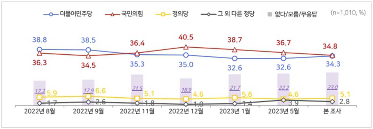 [MBC여론조사①] 윤 대통령 국정운영, 긍정 36.3% 부정 58.6%