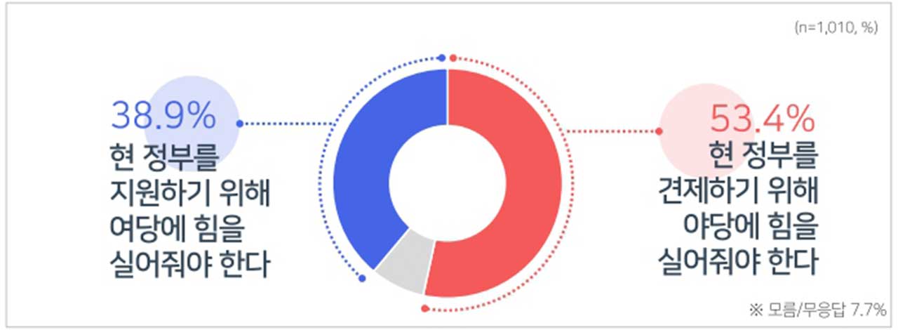 [MBC여론조사①] 윤 대통령 국정운영, 긍정 36.3% 부정 58.6%