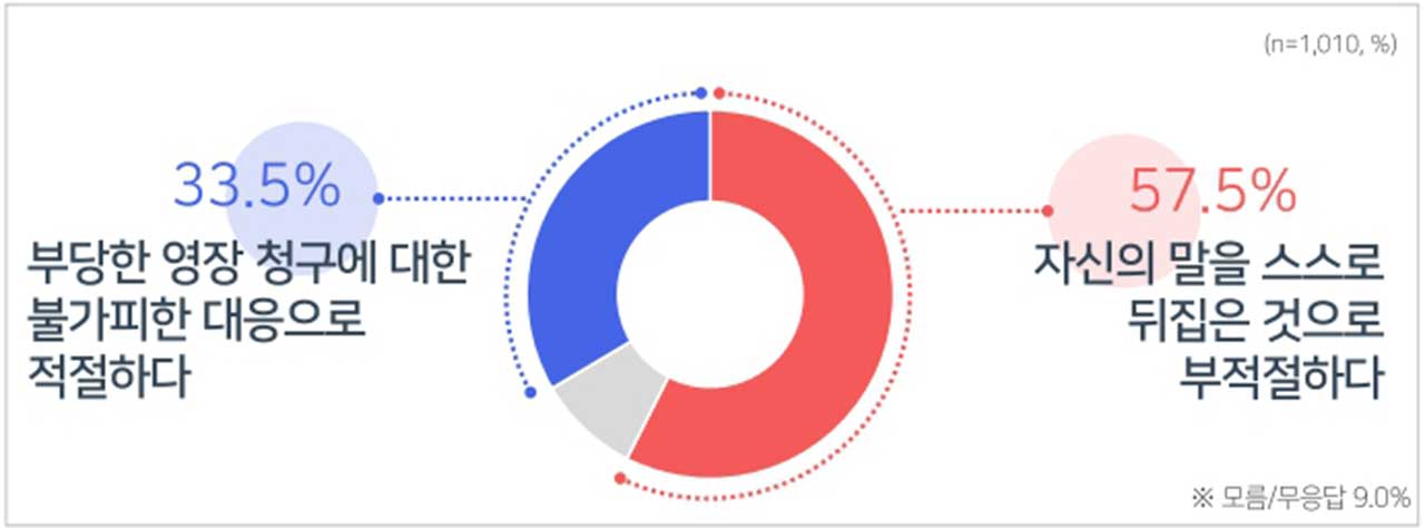 [MBC여론조사①] 윤 대통령 국정운영, 긍정 36.3% 부정 58.6%