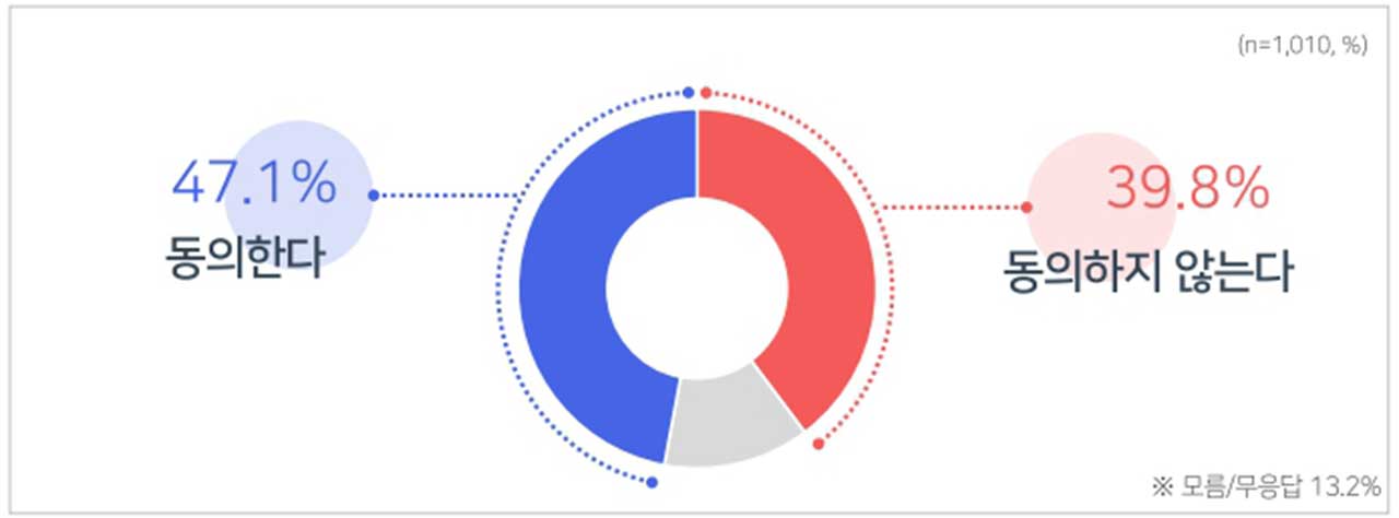 [MBC여론조사①] 윤 대통령 국정운영, 긍정 36.3% 부정 58.6%