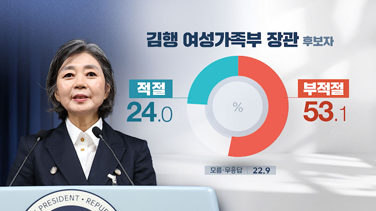 [MBC여론조사②] 신원식·유인촌 '부적절' 응답 많아‥김행 '부적절' 53.1%