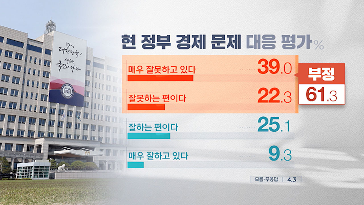 [MBC여론조사②] 신원식·유인촌 '부적절' 응답 많아‥김행 '부적절' 53.1%