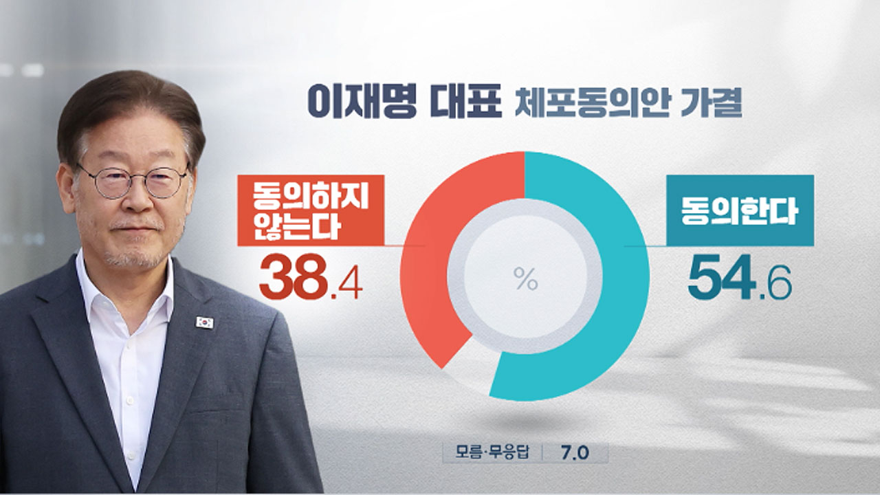 [MBC여론조사①] 윤 대통령 국정운영 '잘한다' 36.3% '못한다' 58.6% 