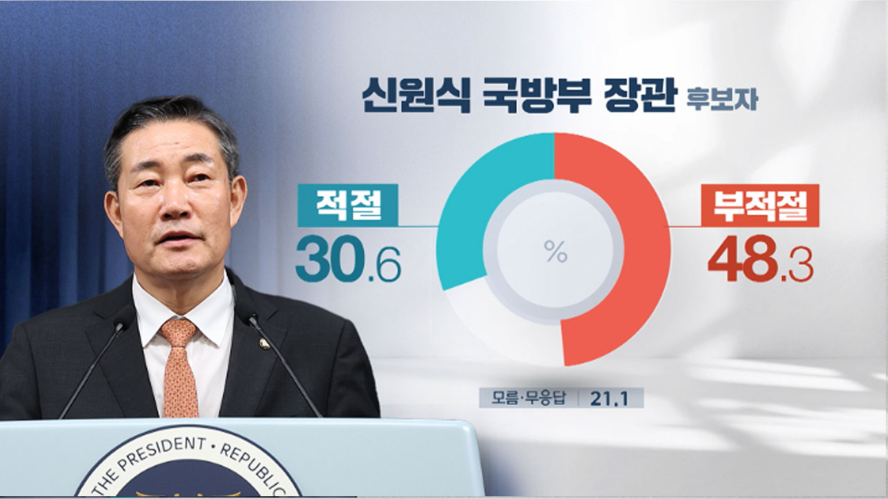[MBC여론조사②] 신원식·유인촌 '부적절' 응답 많아‥김행 '부적절' 53.1%