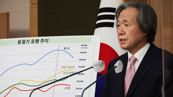 정기석 "위중증 꺾이면 다음주 실내마스크 조정 논의 시작"