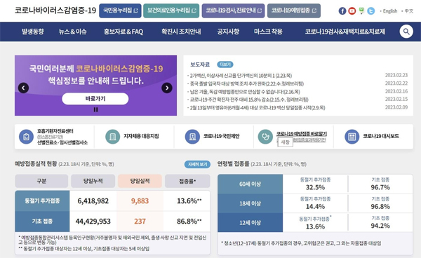 매일 공개하던 코로나 통계, 일요일 빼고 주 6회로