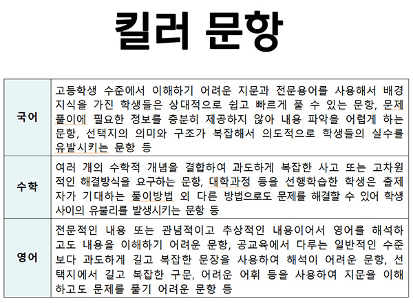 이것은 과연 킬러인가 아닌가‥교육부 모호한 발표에 혼란만 가중