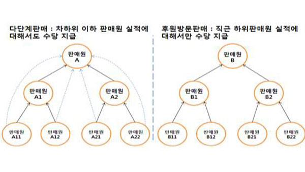 '방문바카라 사이트 추천디시 위장해 81억 원 매출'‥서울시, 불법 다단계업체 3곳 적발