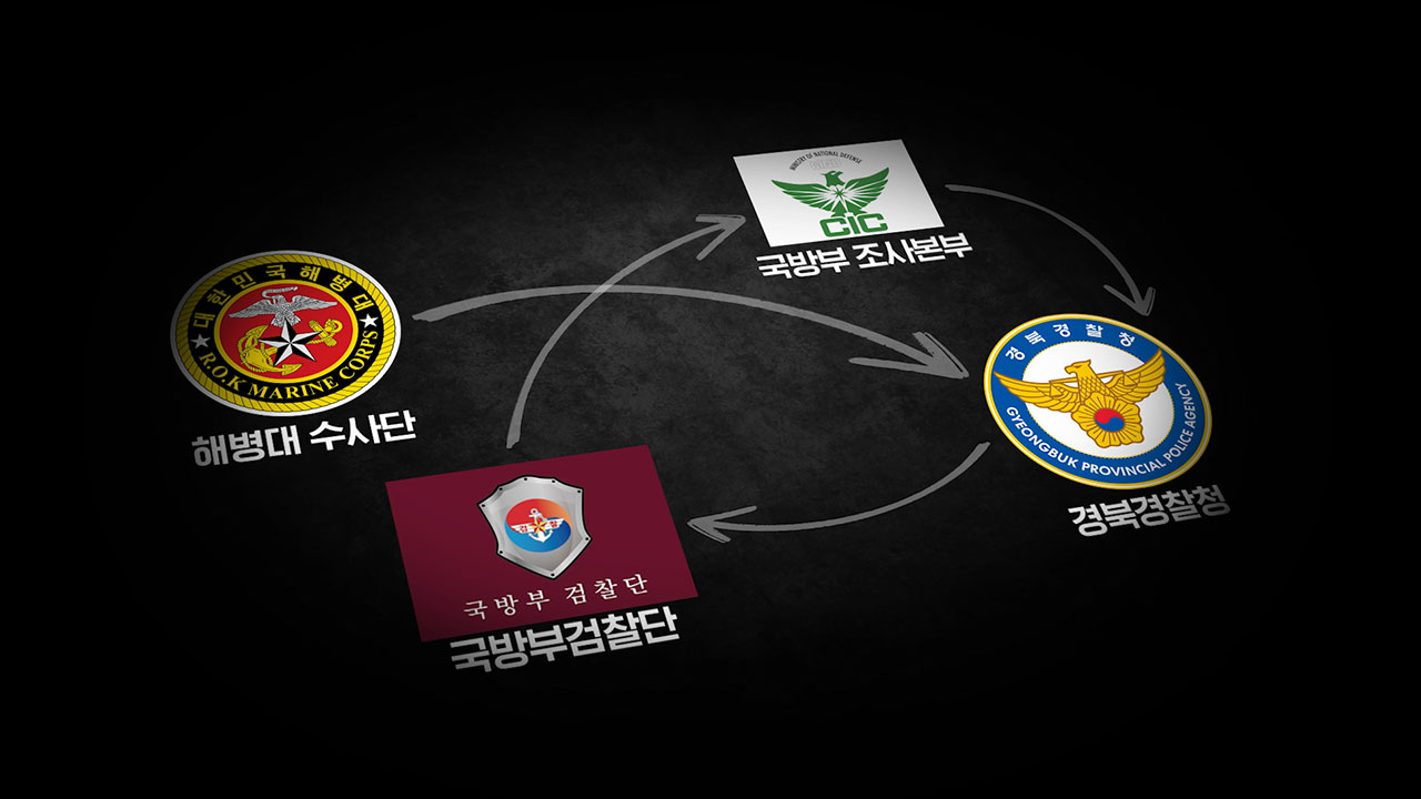 [PD수첩] 故 채 상병 죽음은 누구의 책임인가?