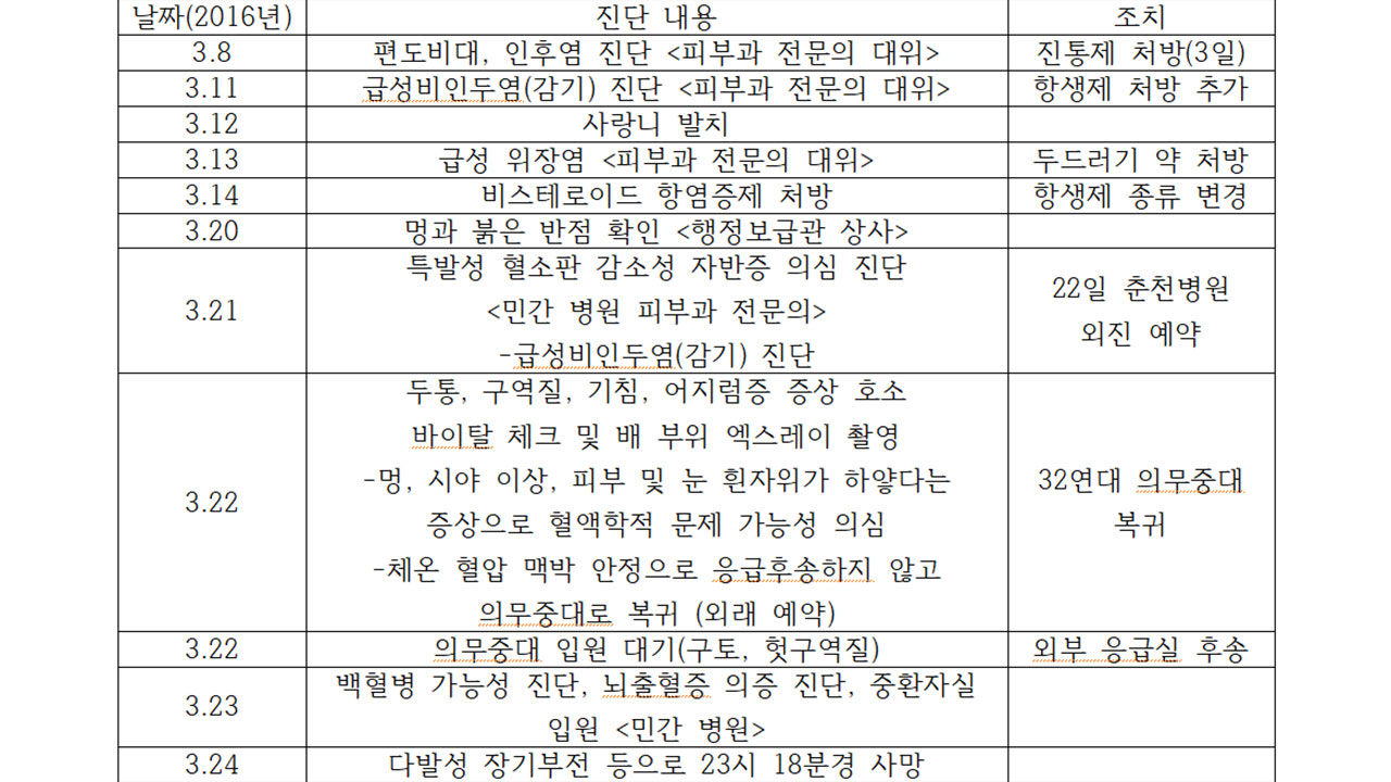 [서초동M본부] 4년 소송 끝에 '패소'‥어머니는 법정을 떠나지 못했다