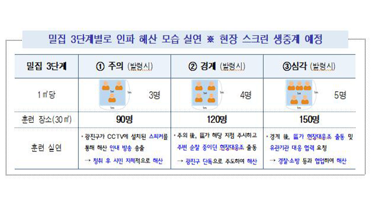 "건대 골목에 60명 밀집 가정"‥서울시, 인파관리 합동 대응훈련 실시 
