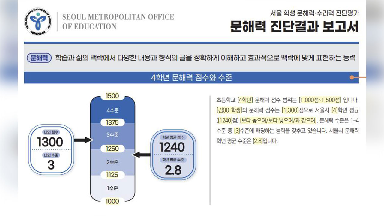 '코로나 학력저하 없도록'‥서울 학생들 문해력·수리력 검사