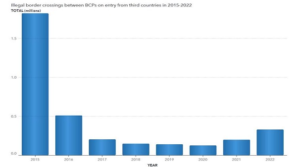 EU '불법이주' 64% 급증‥2016년 이후 최대 규모