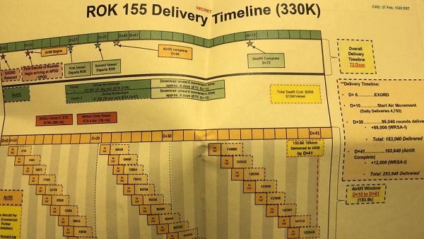 유출된 미국 기밀 문서에 한국 포탄 운송계획도 포함