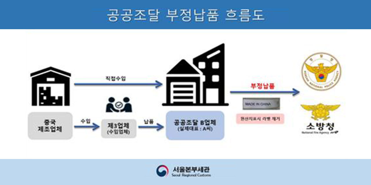 관세청, 중국산 장갑을 국산으로 속여 경찰청에 납품한 업체 적발