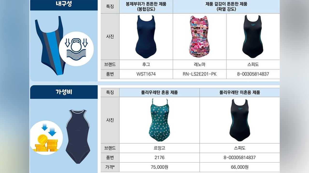 소비자원 "여성 수영복, 내구성·기능성 등에 차이"