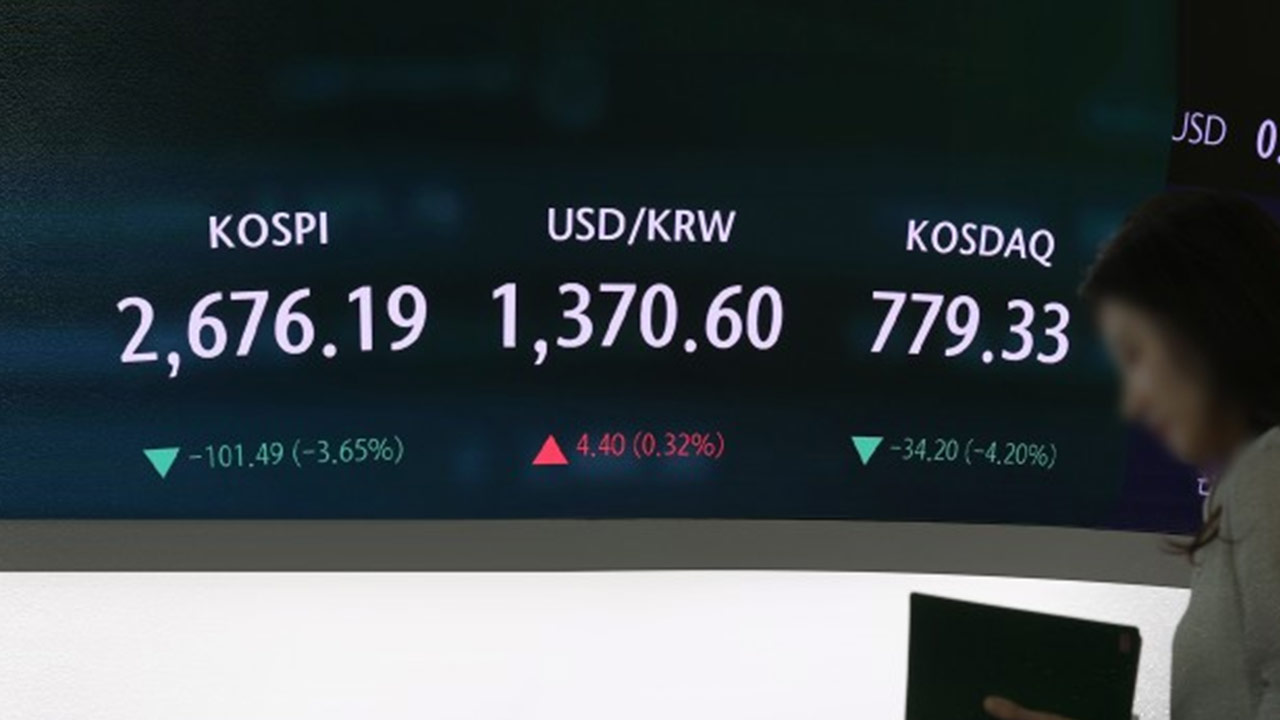 코스피 3.6% 내려 2,670선 마감‥시가총액 78조 원 증발