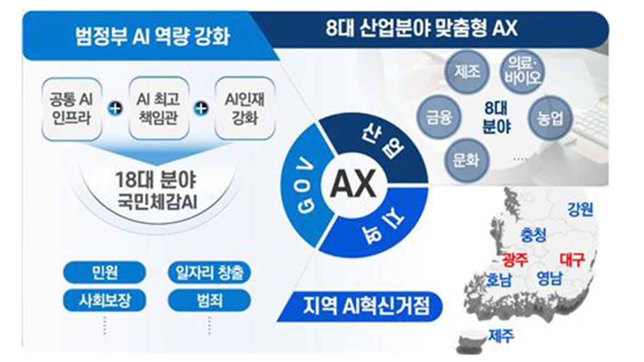 2조 규모 '국가 AI 컴퓨팅 센터' 입지 놓고 지역별 각축전