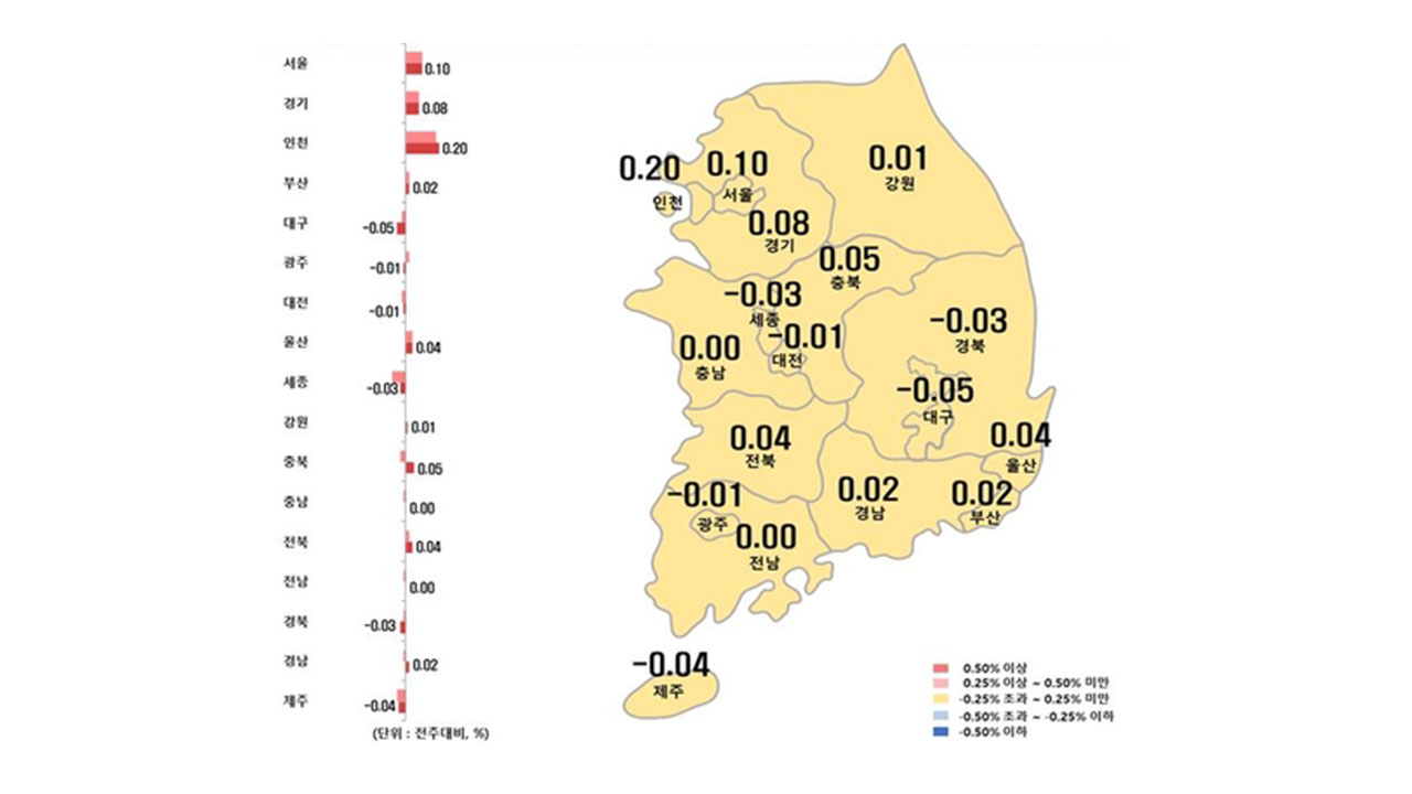 서울 아파트값 29주 연속 상승‥상승폭 0.10% 유지