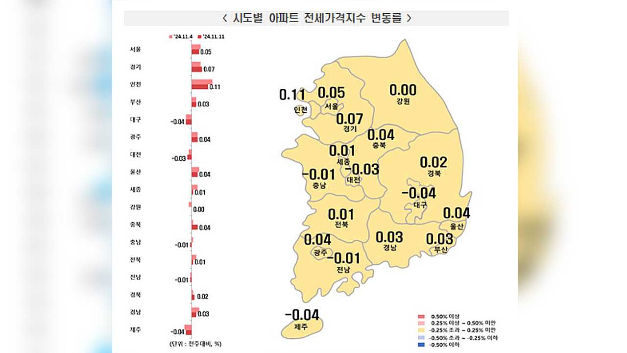 전국 라이트닝 바카라 사이트 상승 멈췄다‥서울은 상승폭 축소