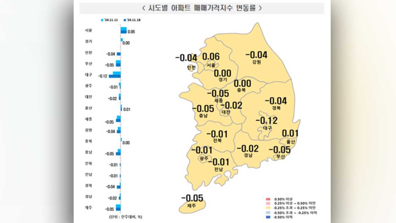 대출 조이자 바카라사이트 카지노판 아파트값 반년 만에 하락‥서울은 상승 지속