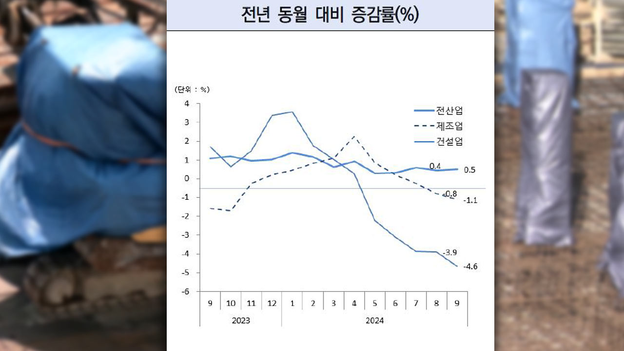 바카라사이트 벳위즈 침체에 고용도 한파‥취업자 감소 폭 11년 만에 최대