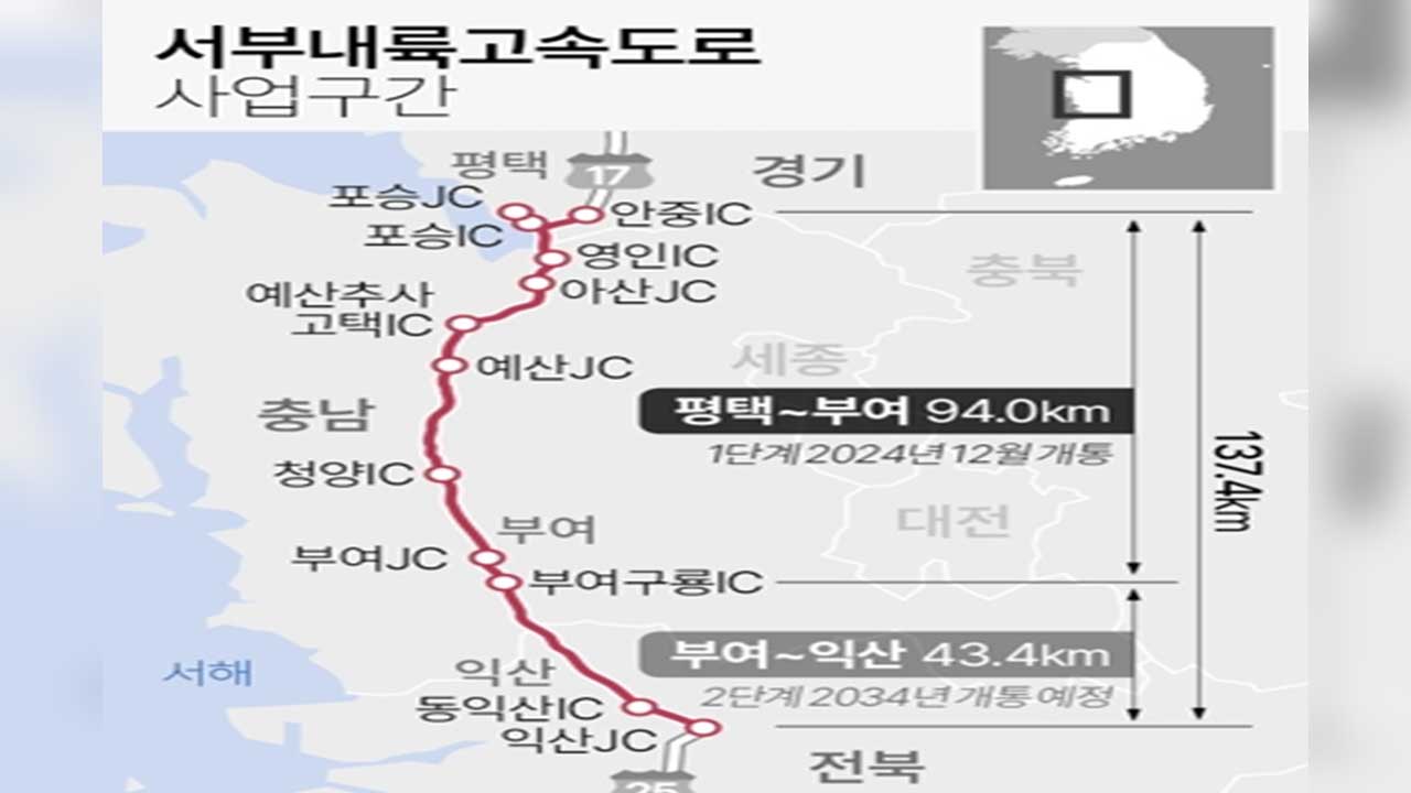 서부유통 이미지