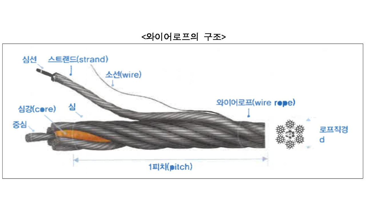 13년간 와이어로프 입찰 담합‥고려·만호·DSR제강 과징금 13억