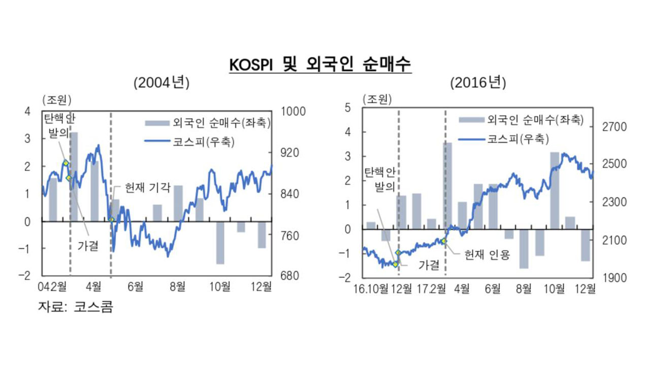 한은 "과거 에볼루션 바카라 사이트 통상환경·글로벌경쟁 어려움 커"