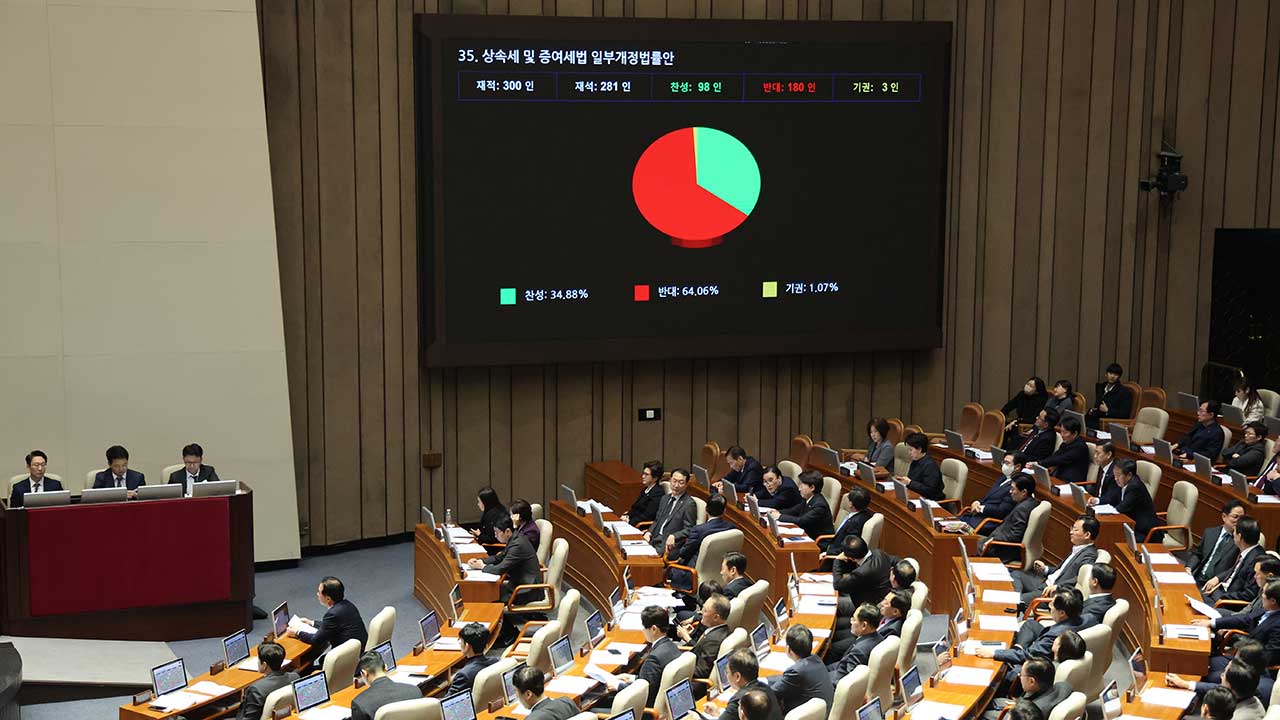 바카라사이트 총판 승리바카라 감세 '올스톱'‥내년 상반기 유산취득세 전환 중심 논의