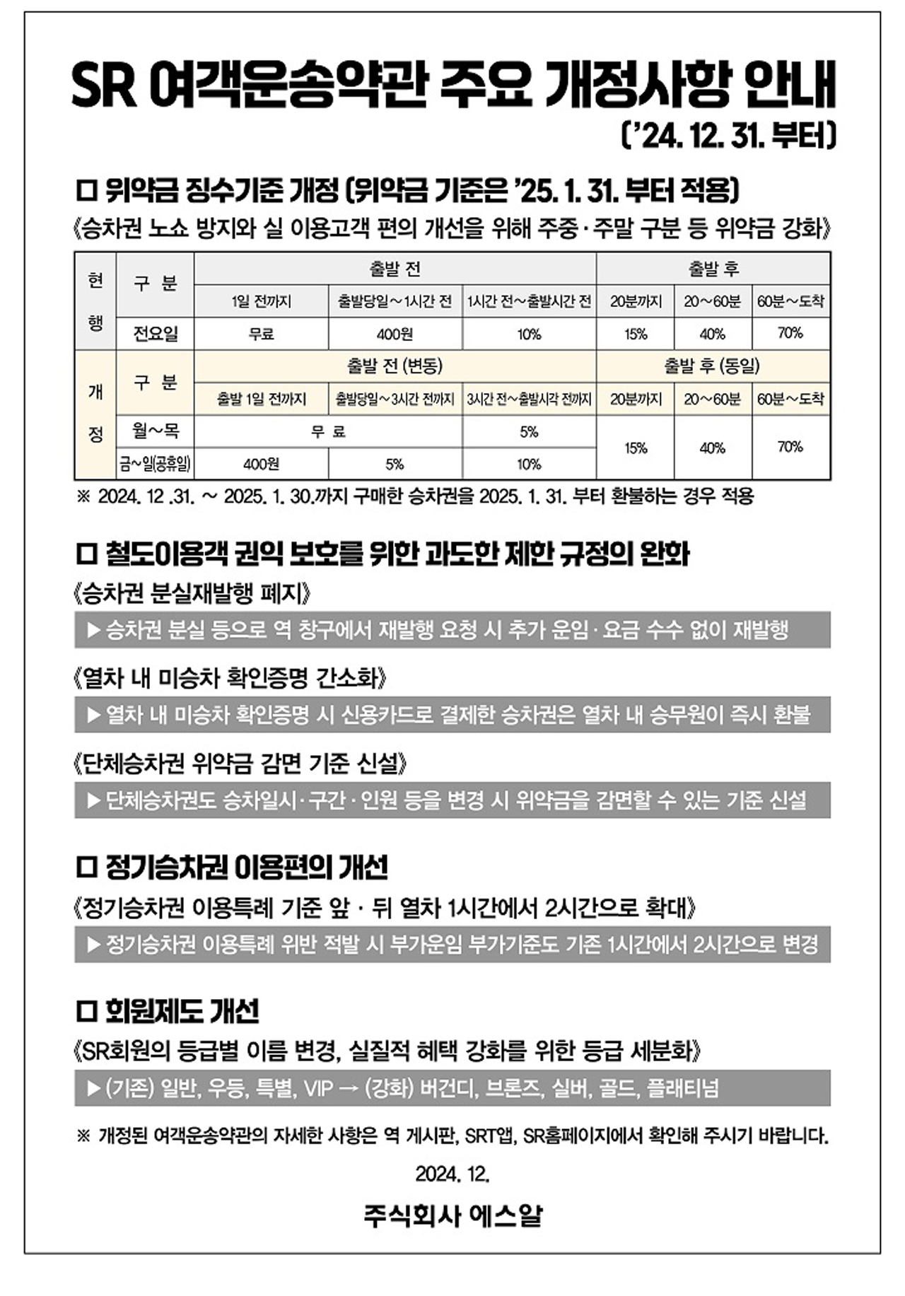 SRT 탑승 '노쇼' 위약금 기준 강화‥출발 1시간→3시간 전으로