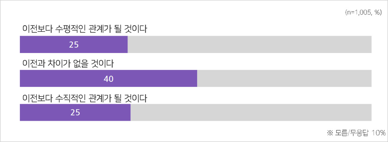 [MBC여론조사②] '야당 후보 당선돼야' 52% VS'여당 후보 당선돼야' 41%