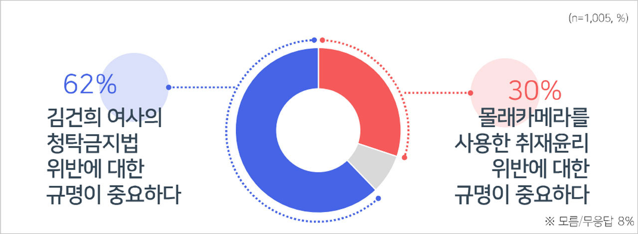 [MBC여론조사①] 국정운영 '잘못한다' 59%‥특검 거부권 '동의 안 해' 64%
