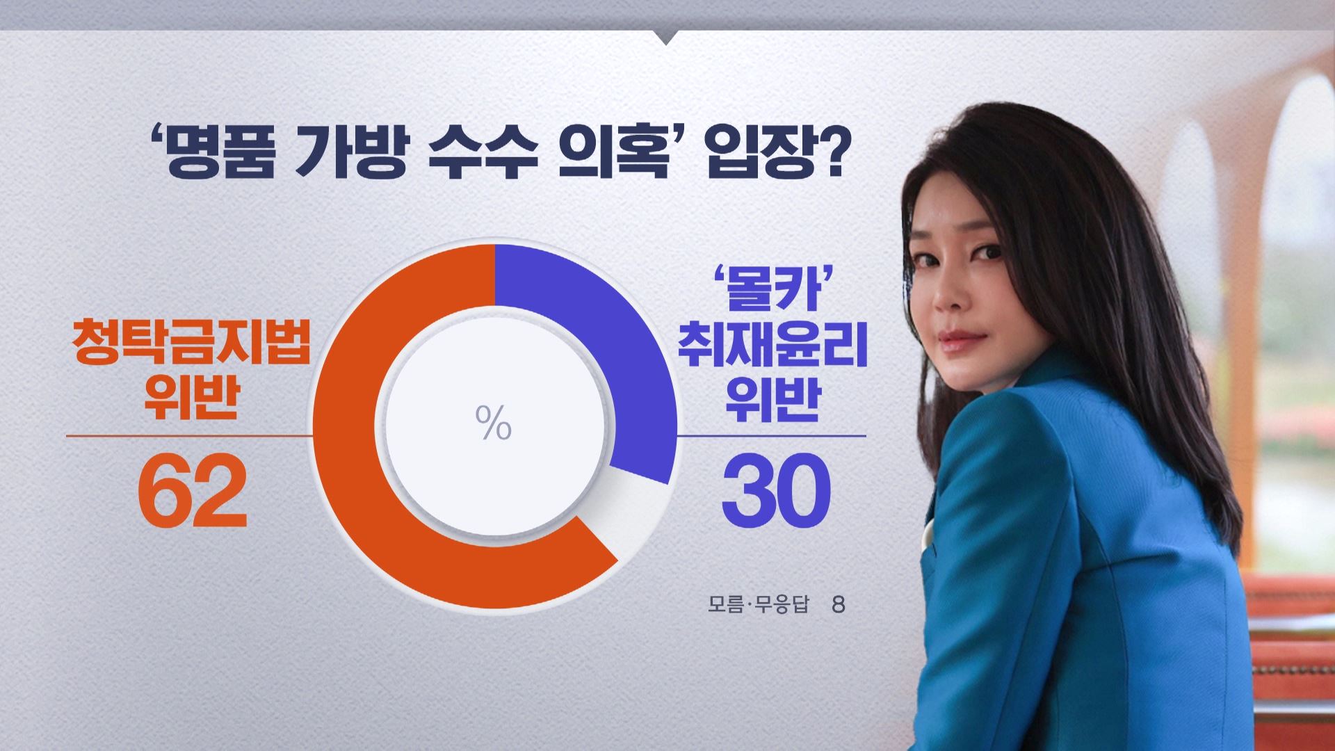 [MBC여론조사①] 국정운영 '잘못한다' 59%‥특검 거부권 '동의 안 해' 64%