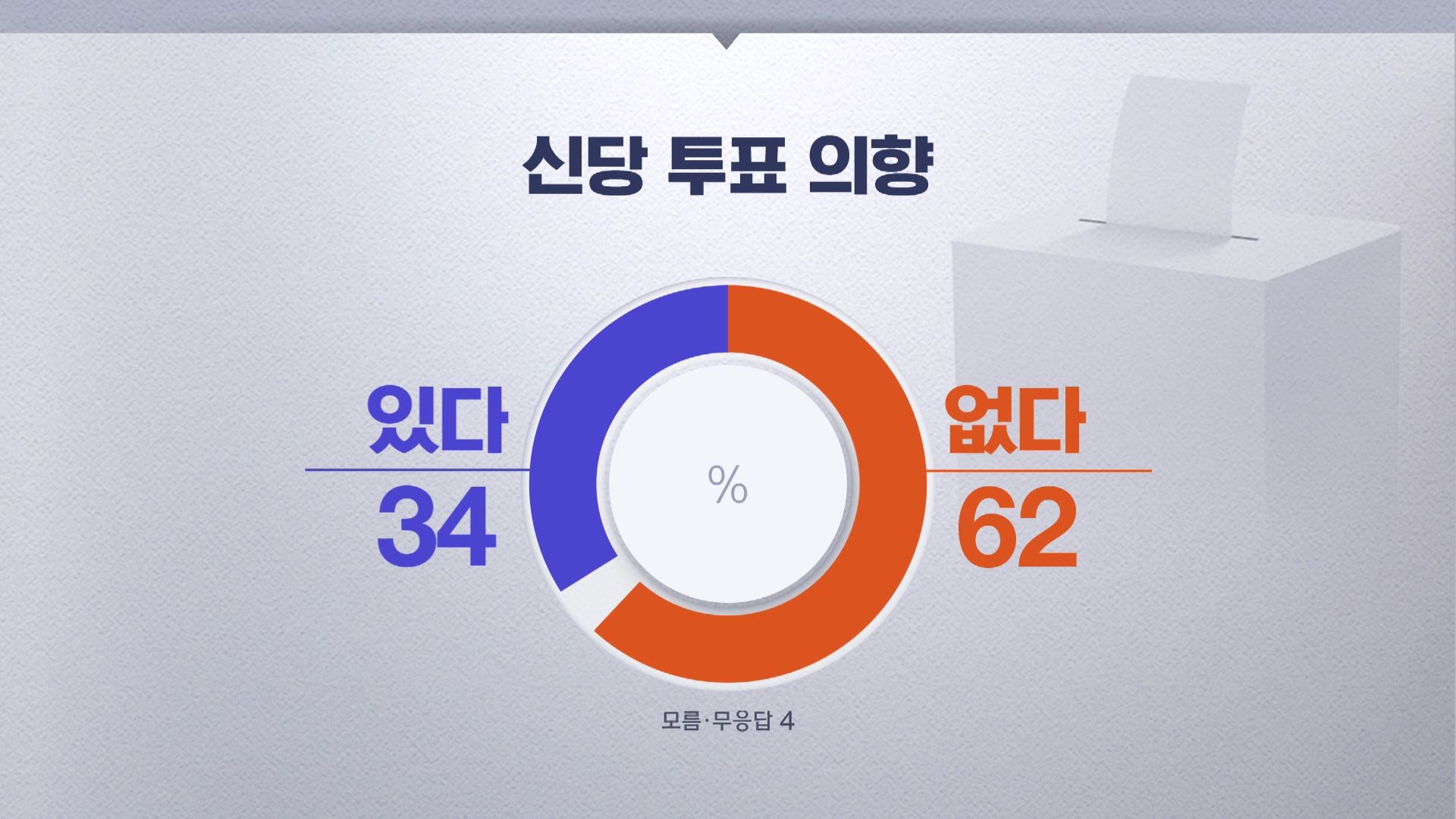[MBC여론조사③] 대선주자 선호도 이재명 27%·한동훈 22%‥신당 중 1위는 이준석 신당