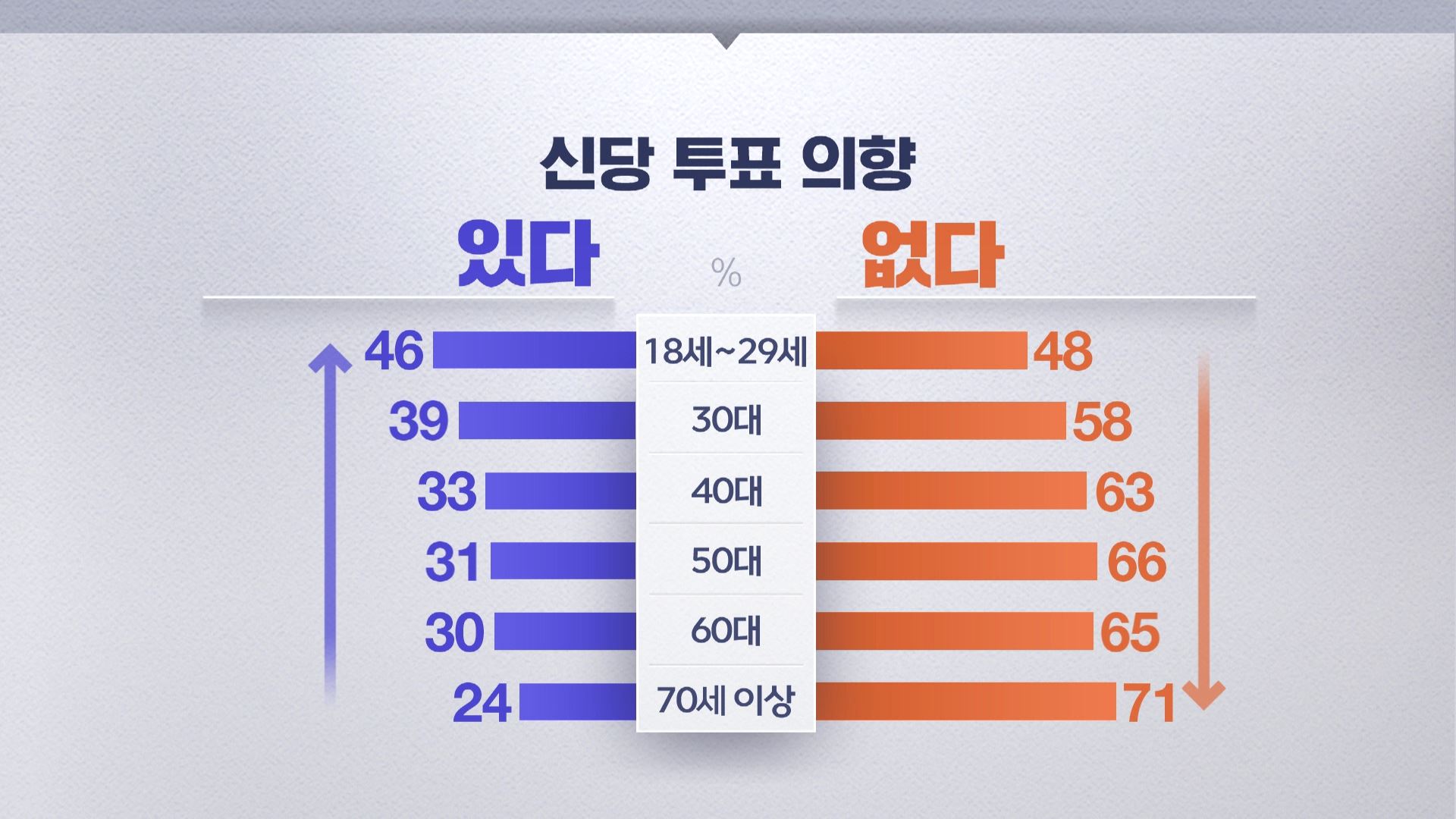 [MBC여론조사③] 대선주자 선호도 이재명 27%·한동훈 22%‥신당 중 1위는 이준석 신당