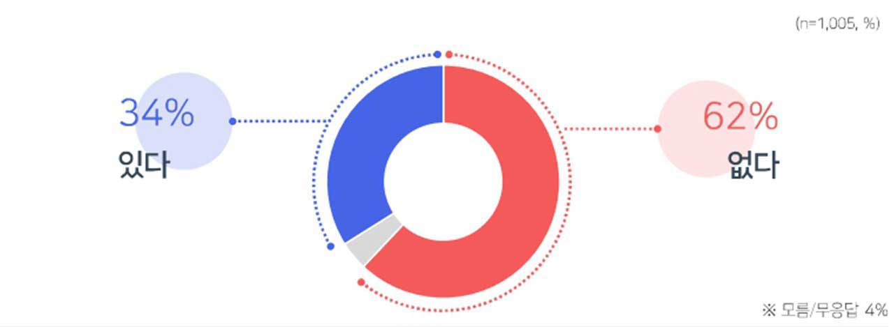 [MBC여론조사③] 차기 대선주자 선호도 이재명 27%·한동훈 22%