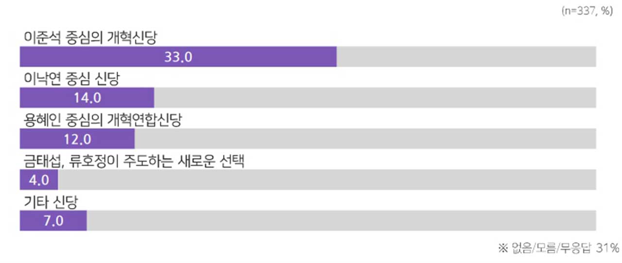 [MBC여론조사③] 차기 대선주자 선호도 이재명 27%·한동훈 22%