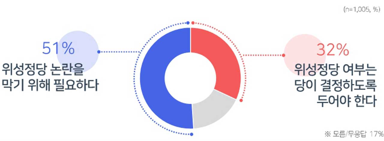 [MBC여론조사③] 차기 대선주자 선호도 이재명 27%·한동훈 22%