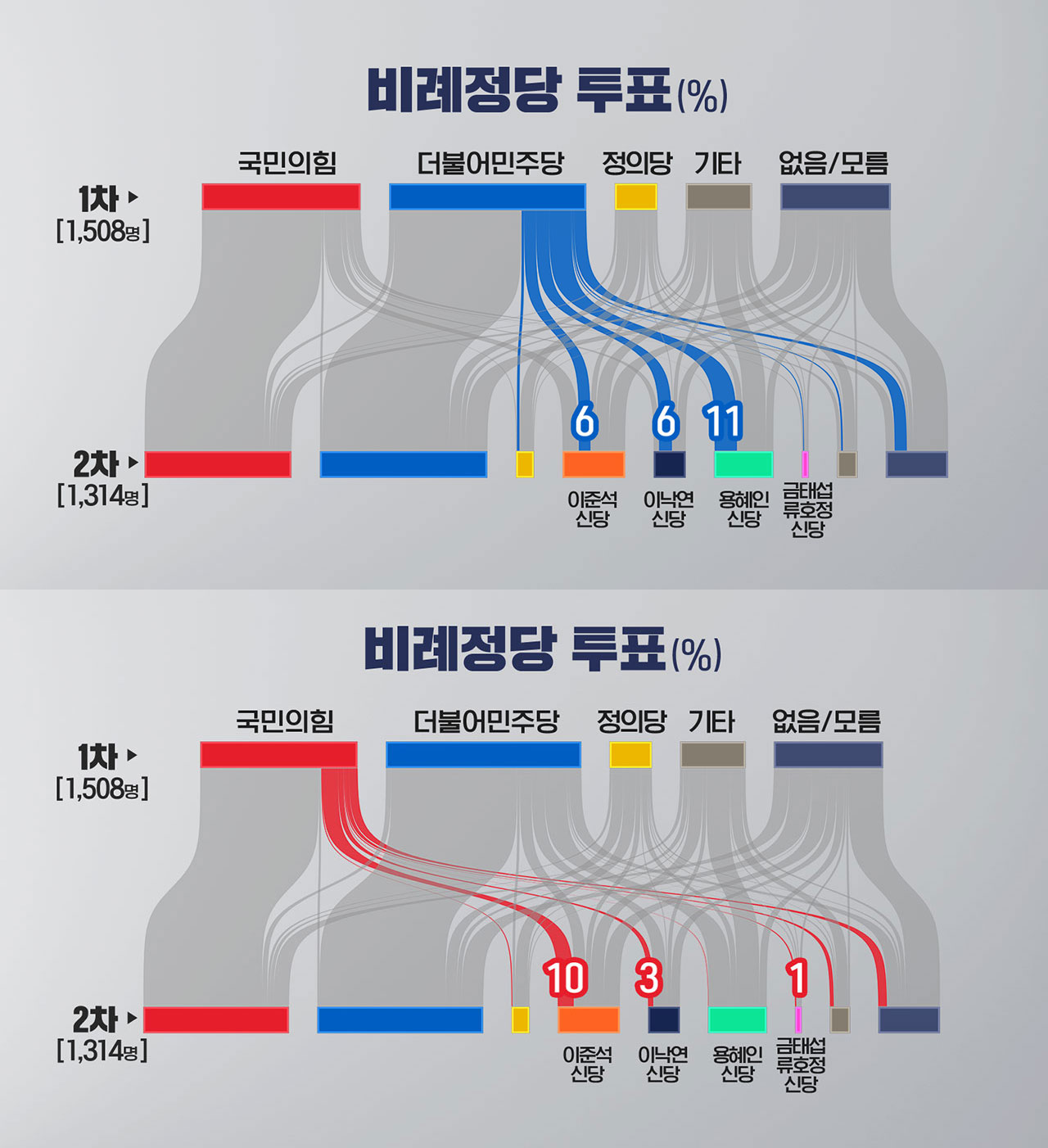[총선패널조사②] '미결정층' 한 달 사이 21% → 9%‥표심의 흐름은?
