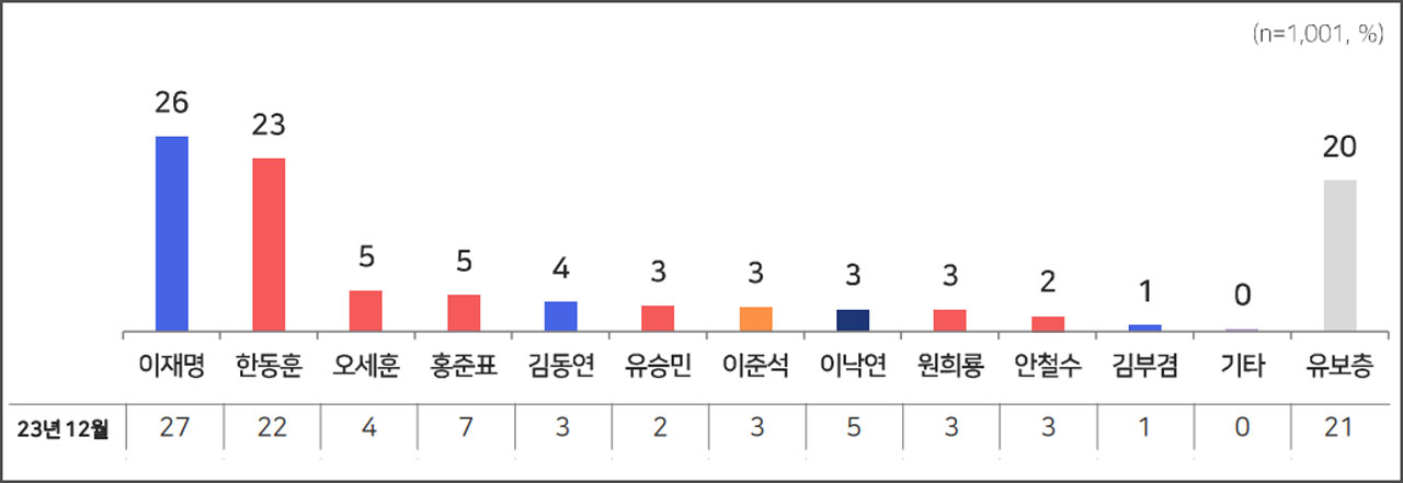 [MBC여론조사] '정부 견제론' 55%·'정부 지원론' 40%‥중도층서 견제론 높아