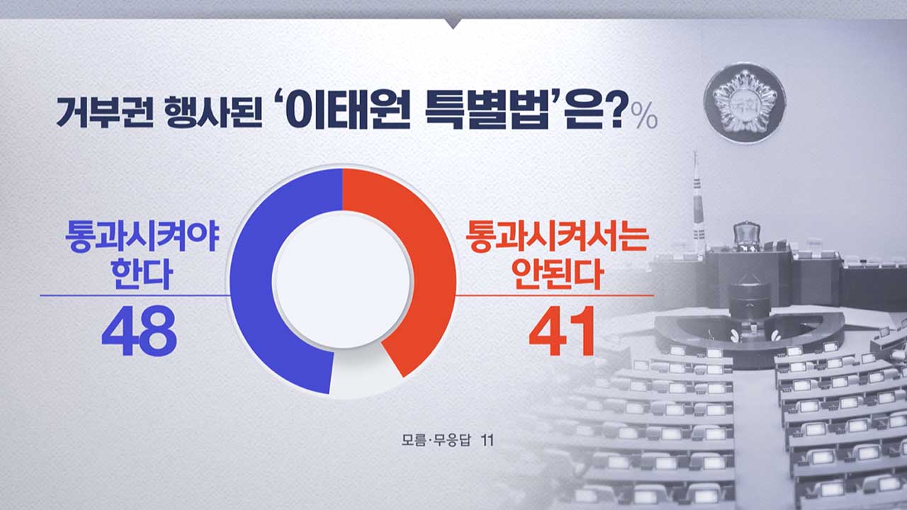 [MBC여론조사②] 당정 관계 "수직적" 55% vs "수평적" 32%