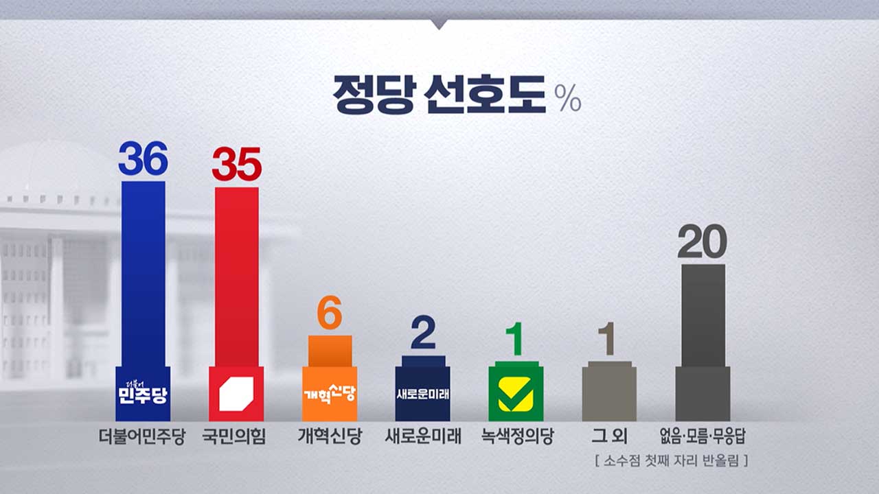 [MBC여론조사①] '운동권 청산' 40%, '검사 독재 심판' 47% 각각 동의