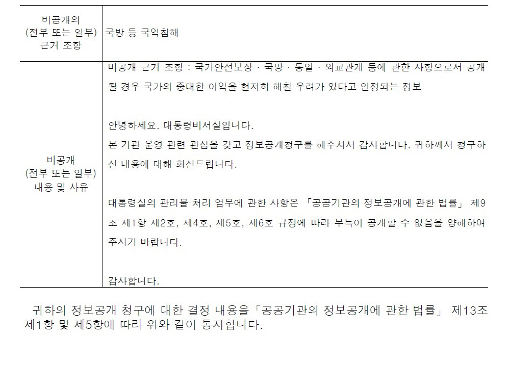 김 여사의 디올백은 단순 가방 아니다?‥비공개 사유도 비공개